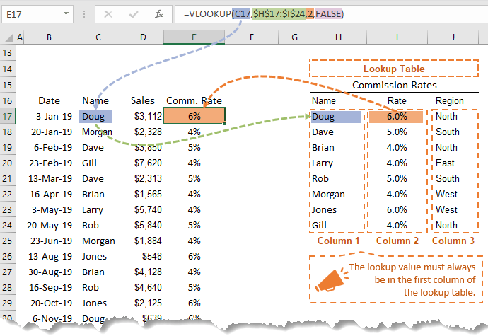 vlookup and return background color along with the lookup value in excel for mac